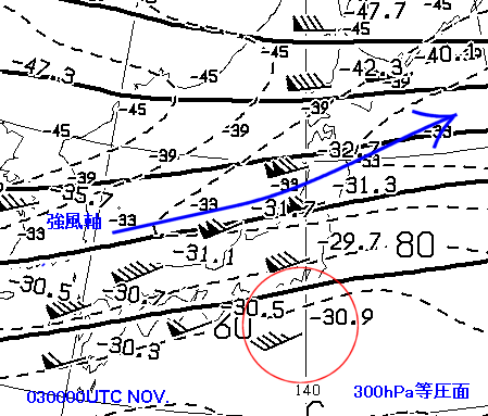 300hPa}